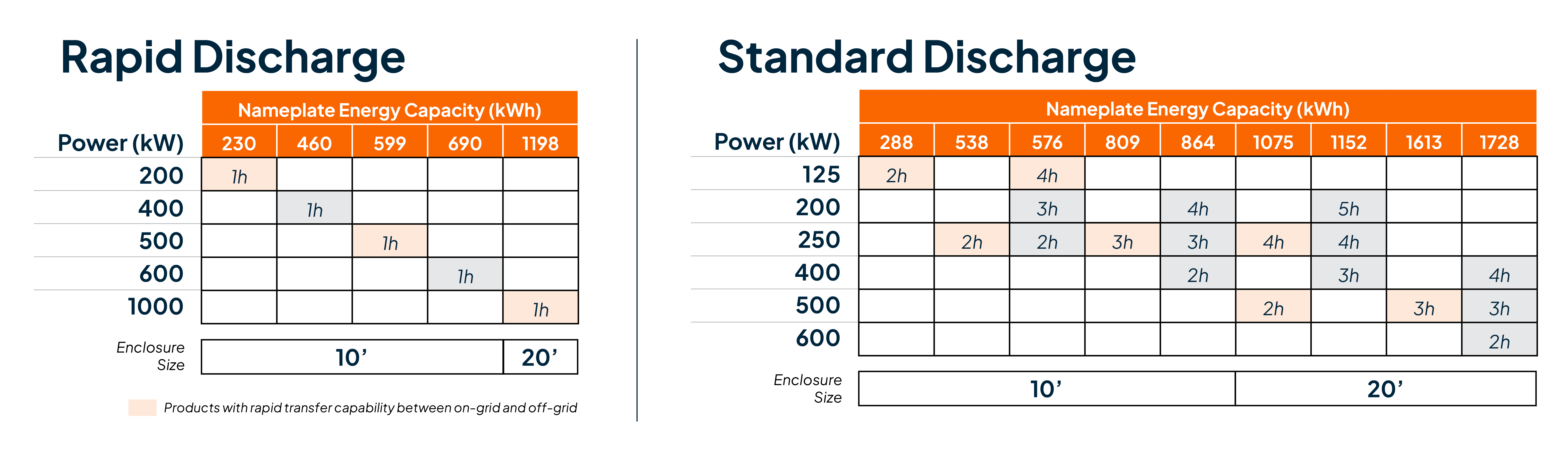 SBE500 SBE1000 Discharge ratings